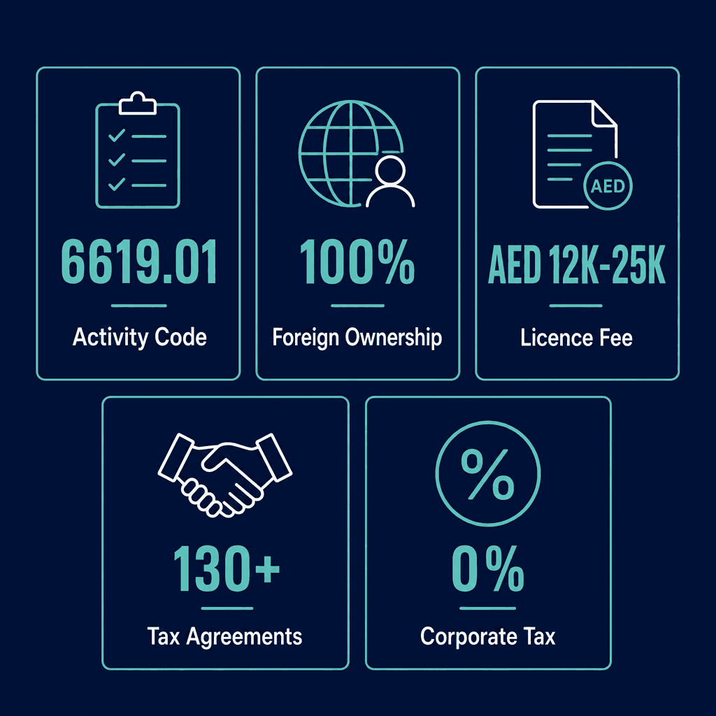 Infographic: Investment Advisory Services Business License in Dubai
