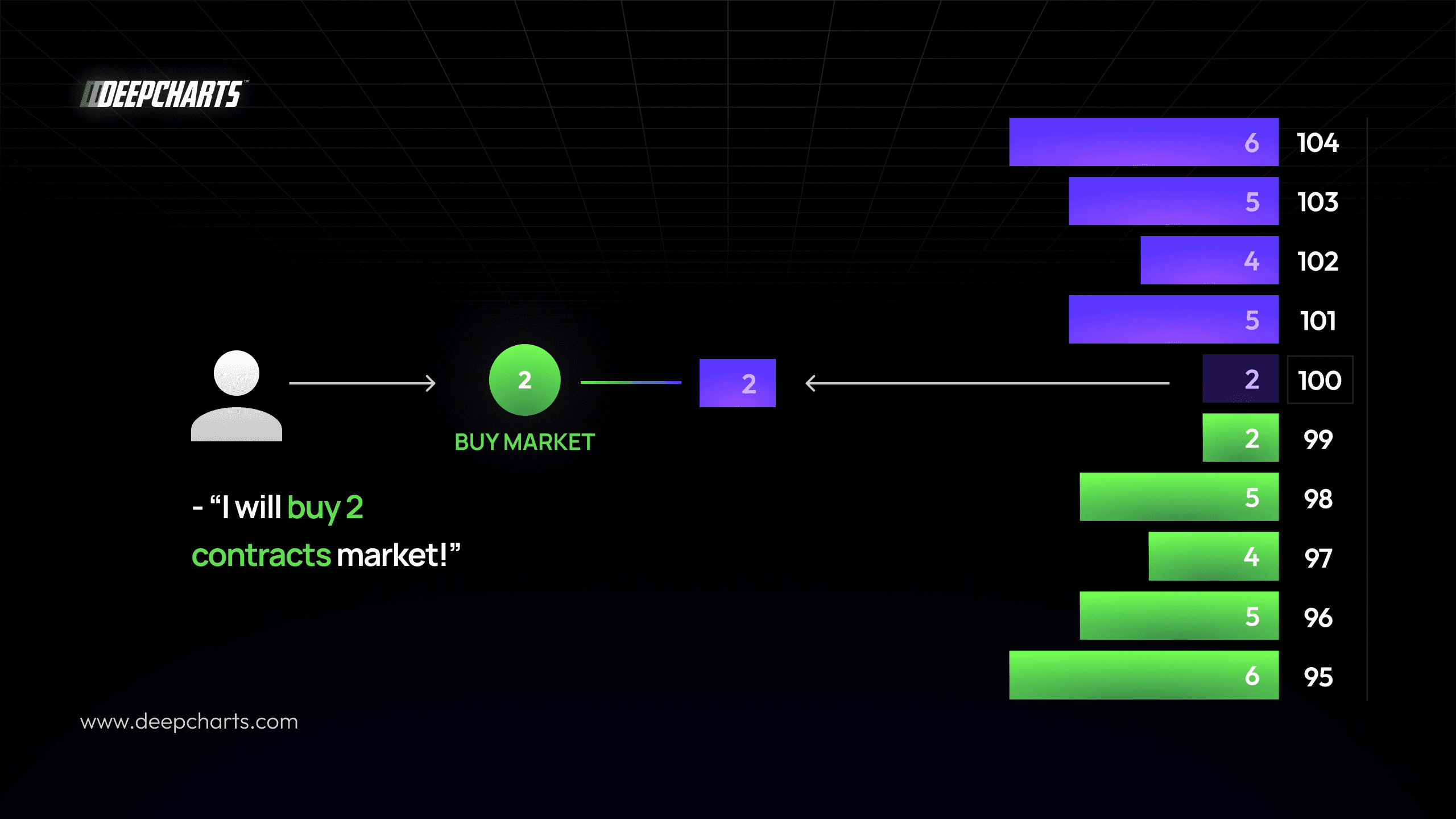Order Book, Market Depth