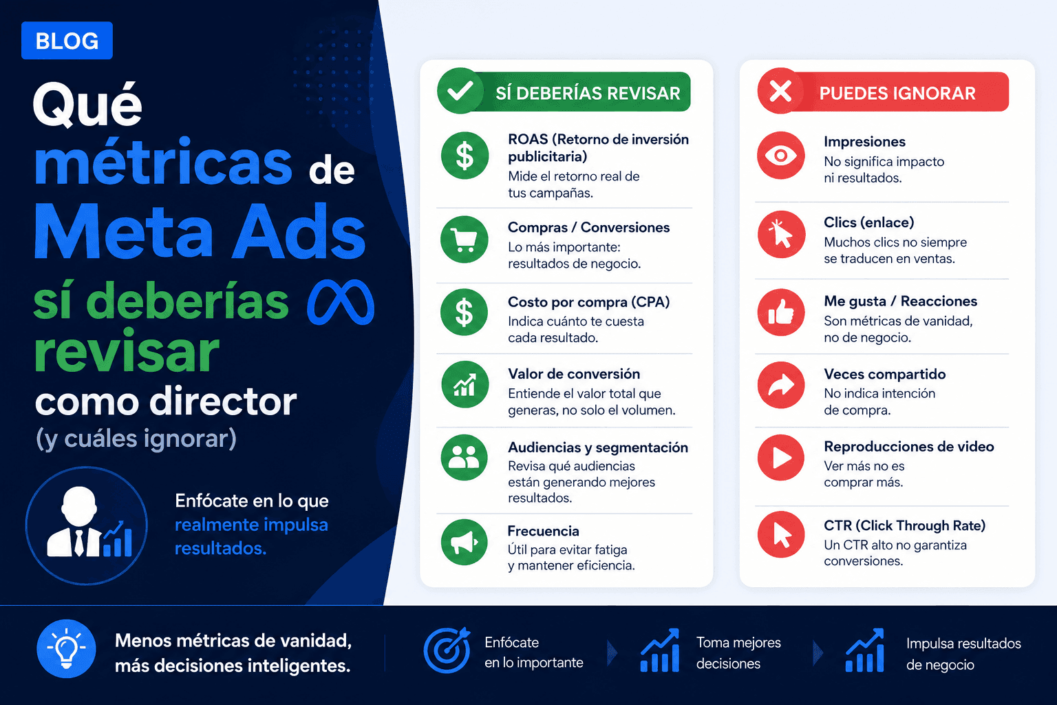 metricas meta ads director