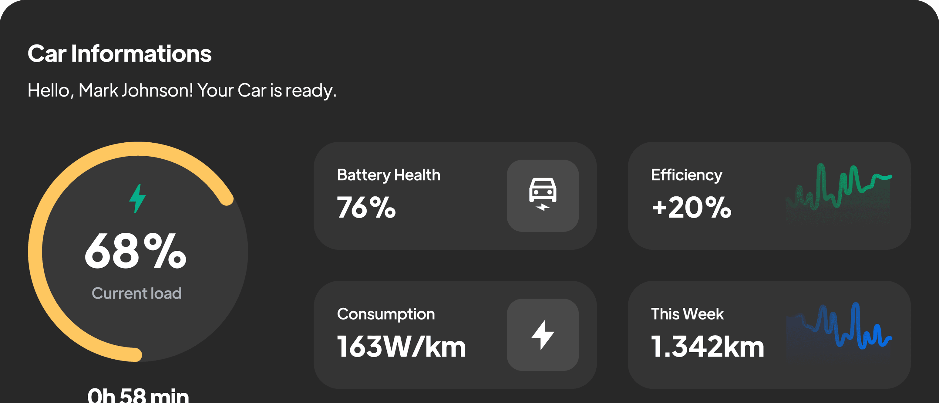 Comprehensive Data Tracking