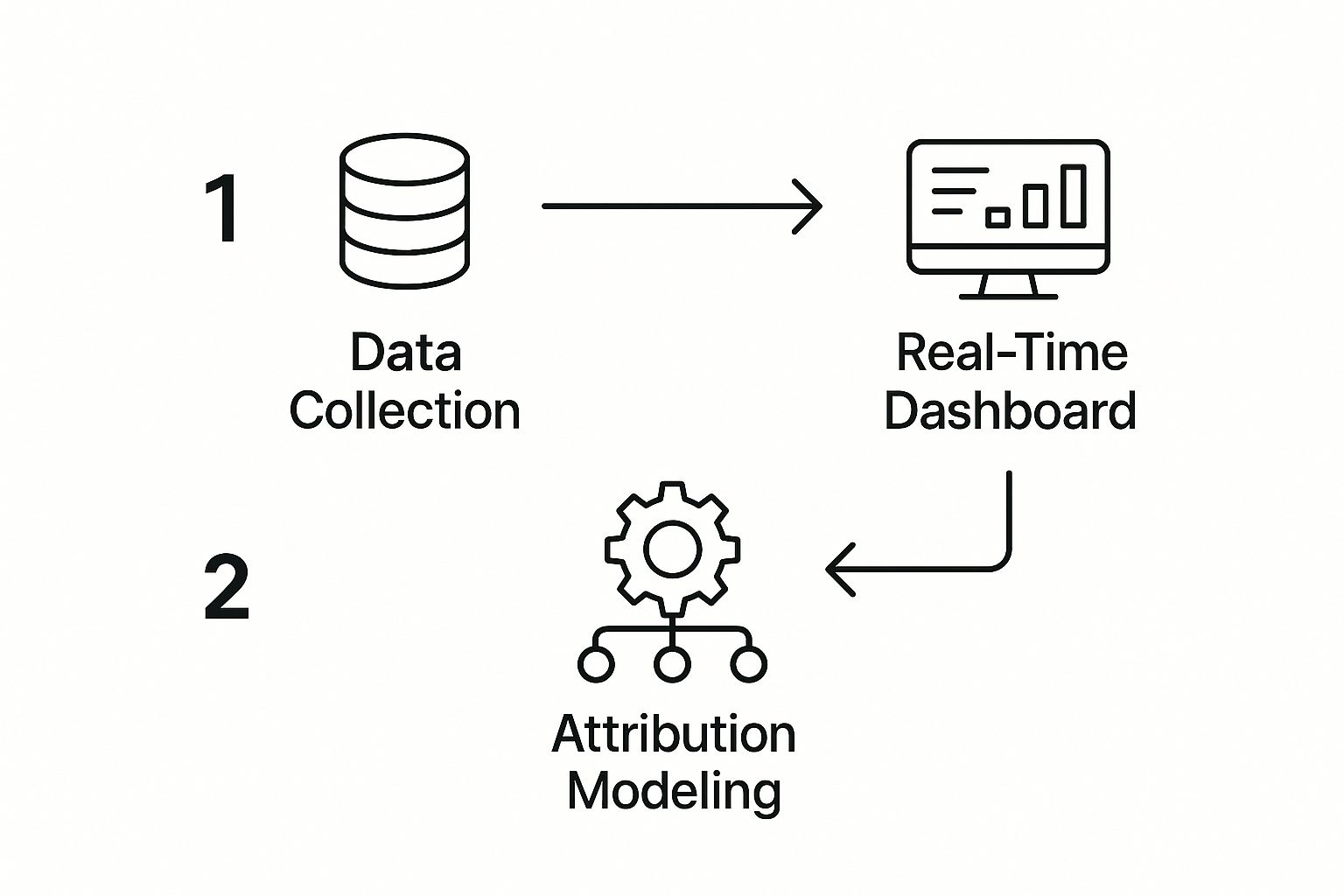 Infographic about marketing campaign tracking software