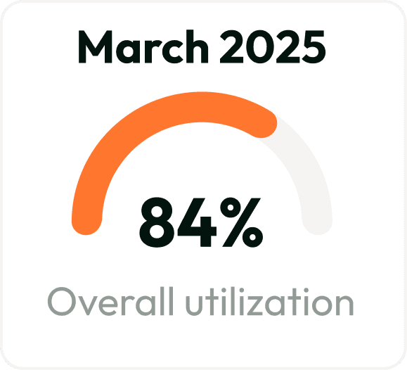 Demo Data Monthly Overview