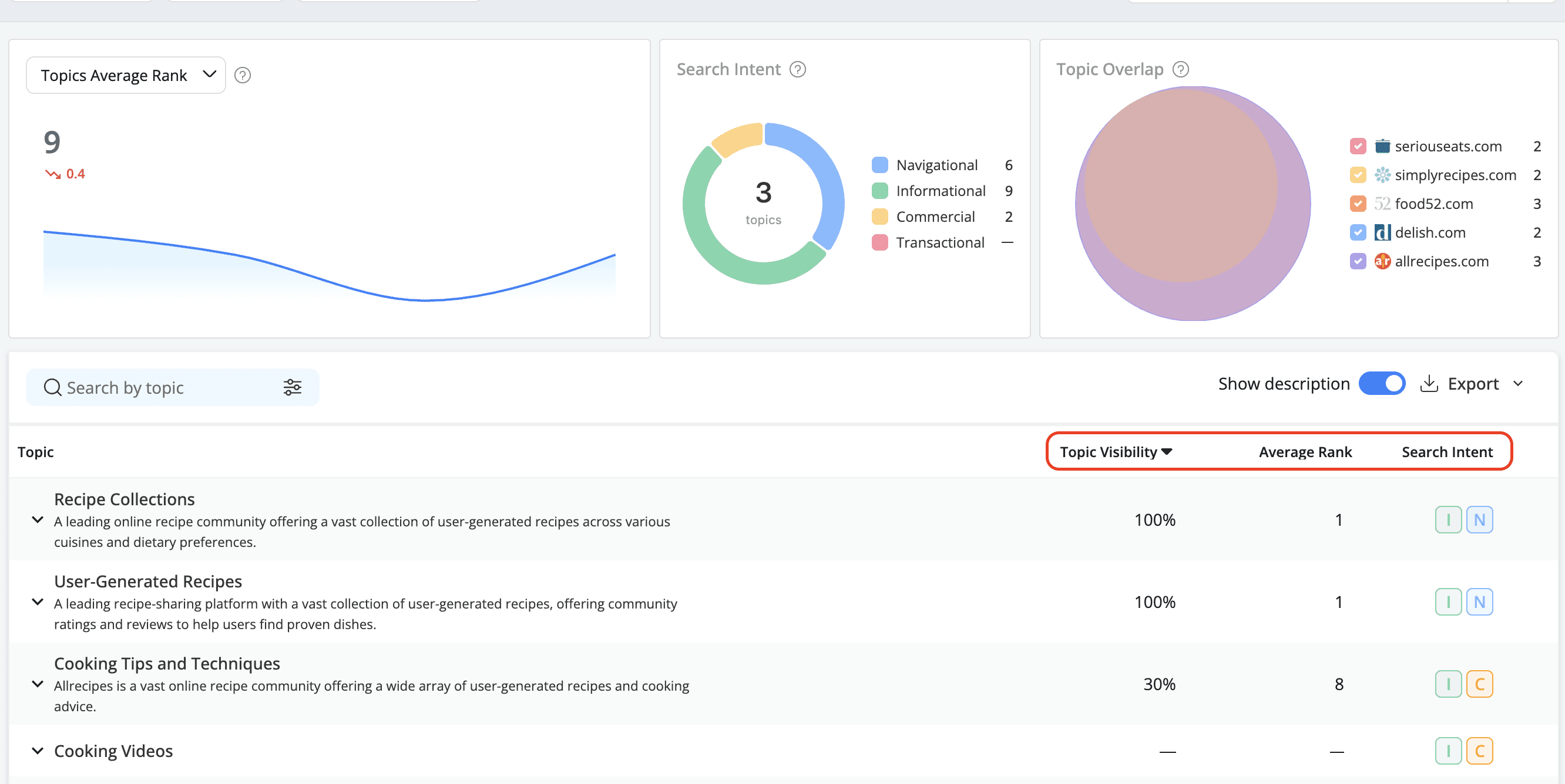 advanced-web-ranking-topic-metrics-for-ai-search-engines