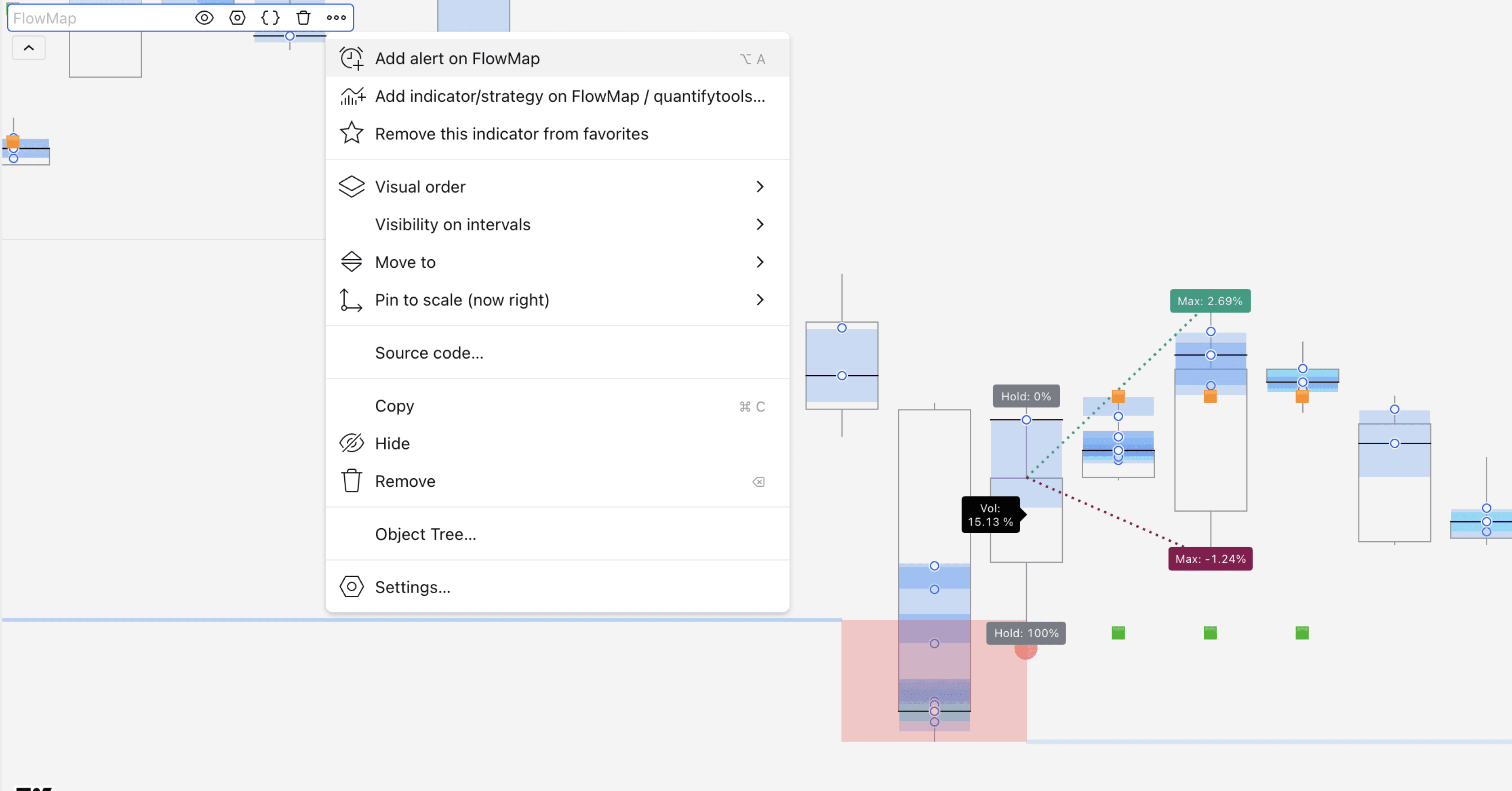 Illustration showing how to enable an alert using FlowMap indicator.
