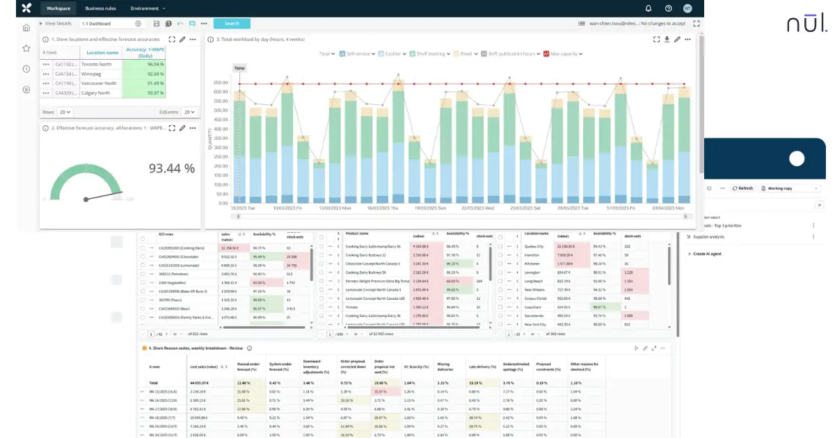RELEX automates in-season replenishment and allocation across every location