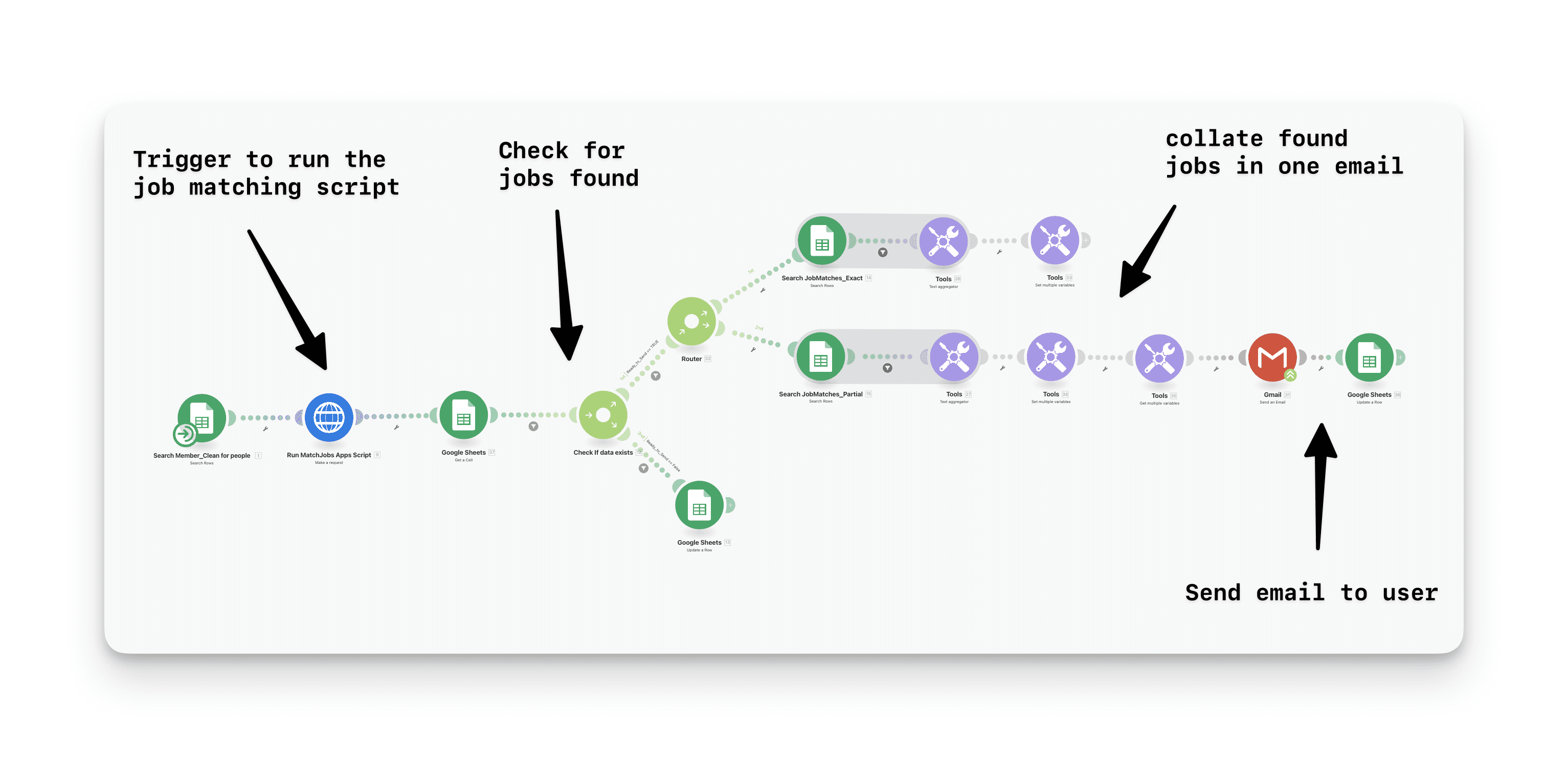 car parked with a building and trees in the background