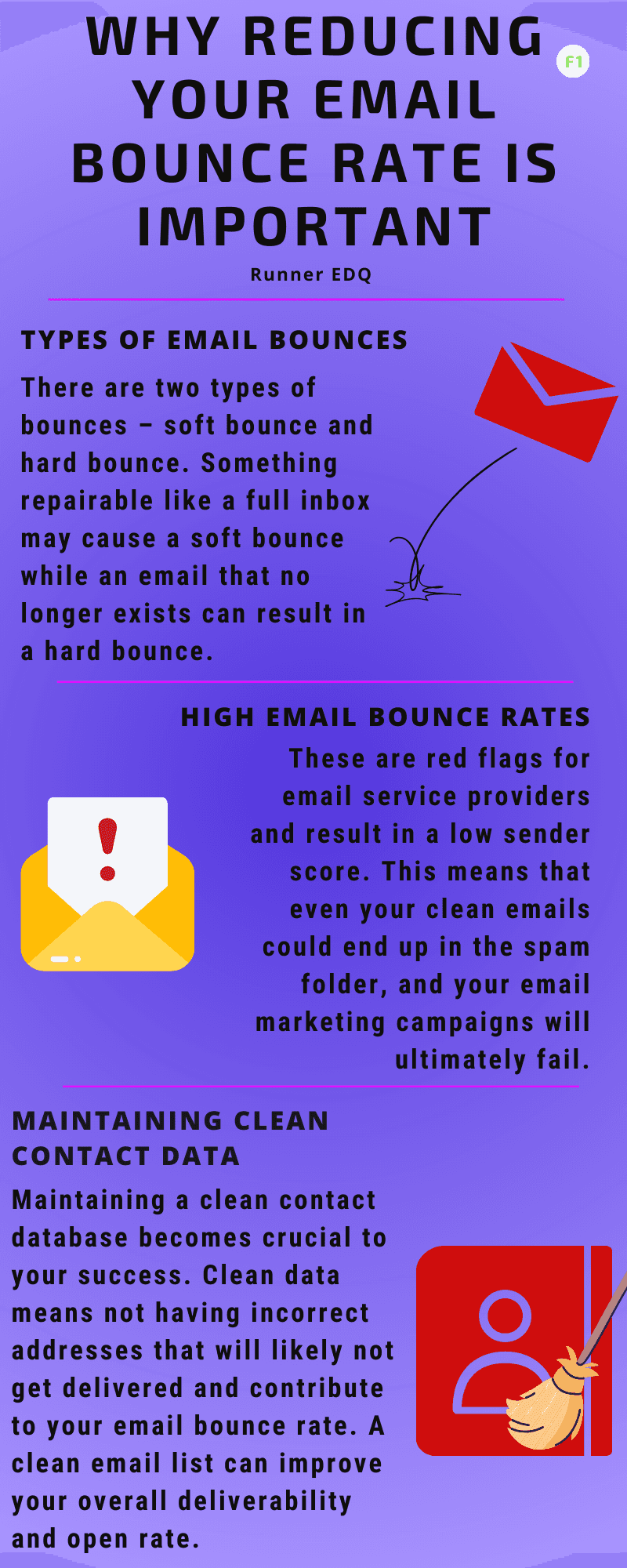 Email Bounce Rate is Important Infographic