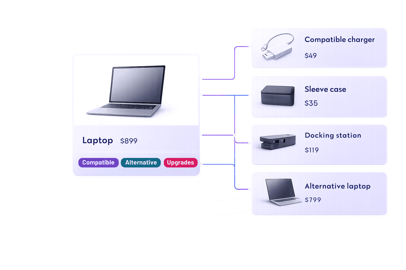 SearchBlox Relevance Tuning Preview