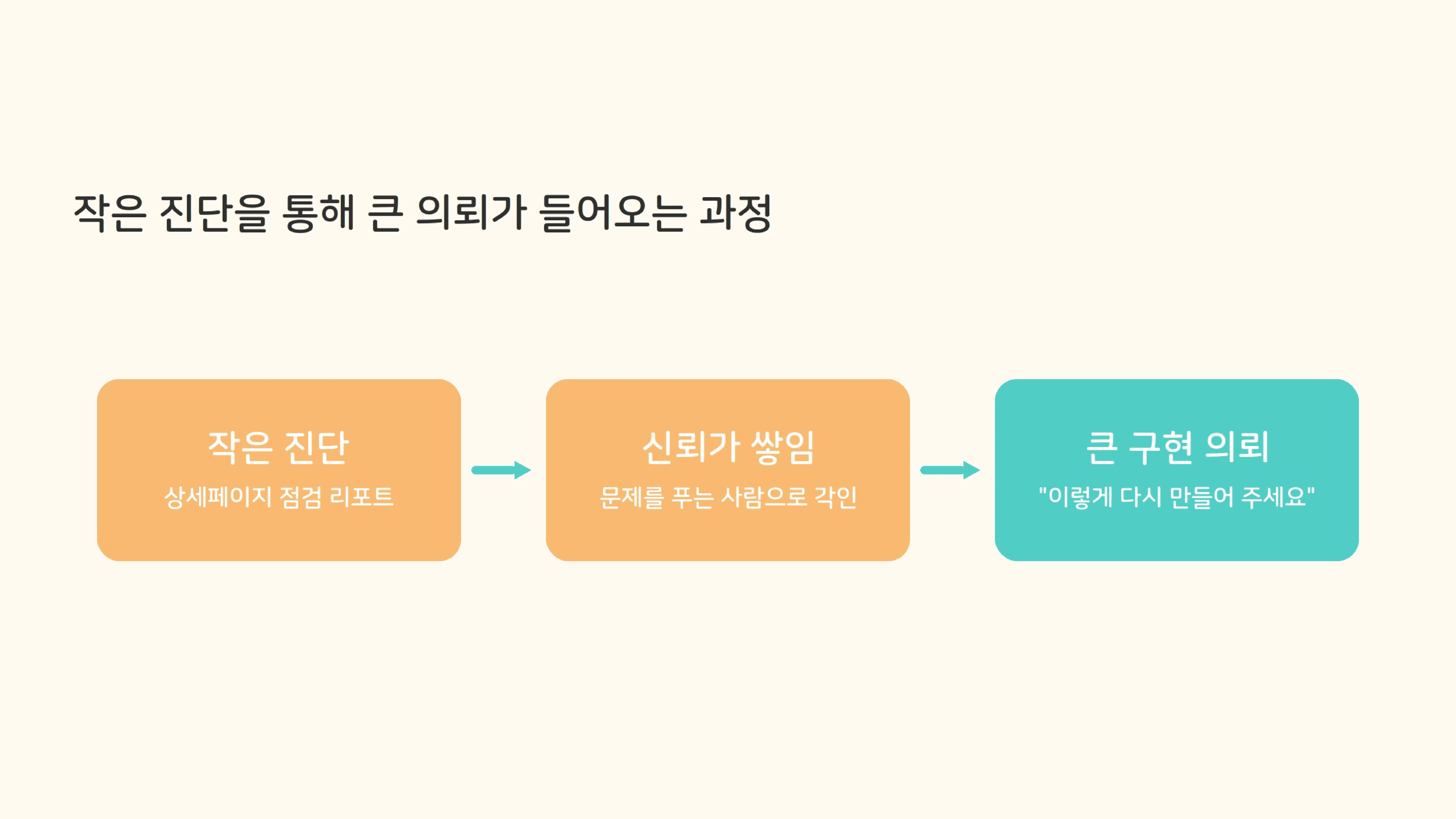 작은 진단 리포트가 신뢰를 쌓고 그 신뢰가 큰 구현 의뢰로 이어지는 세 단계 과정
