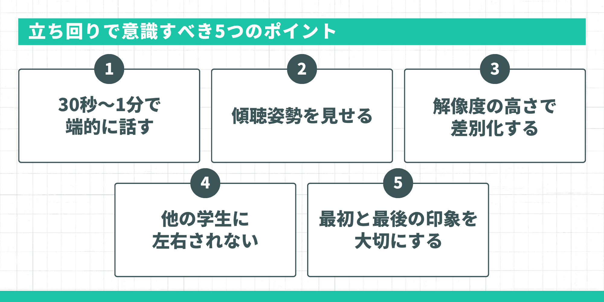 立ち回りで意識すべき5つのポイント：30秒〜1分で端的に話す／傾聴姿勢を見せる／解像度の高さで差別化／他の学生に左右されない／最初と最後の印象を大切にする