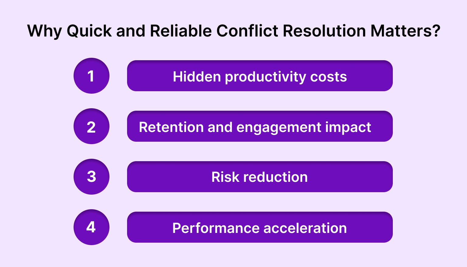 Why Quick and Reliable Conflict Resolution Matters?