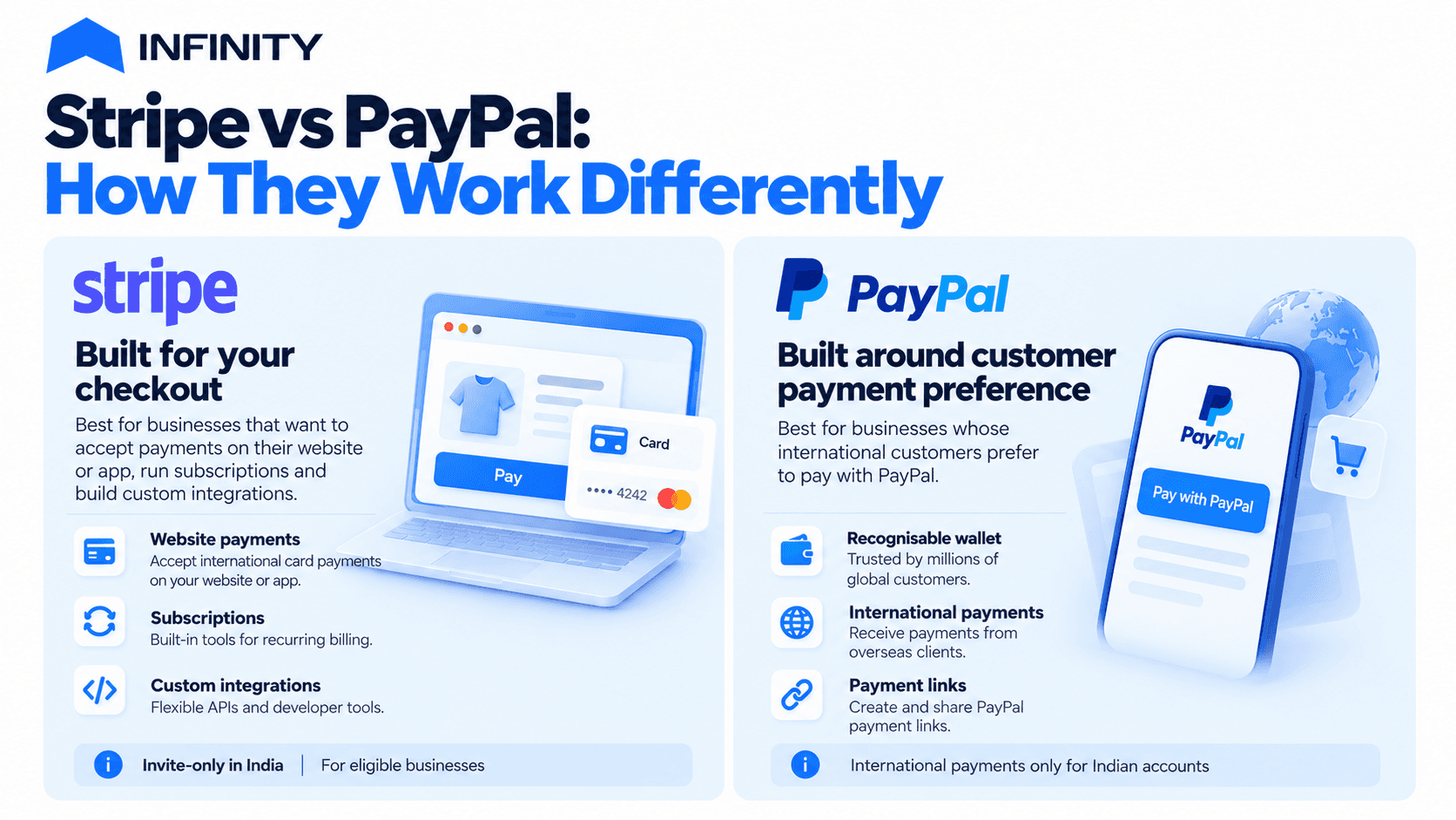 Stripe vs PayPal: Checkout, subscriptions and international payments compared
