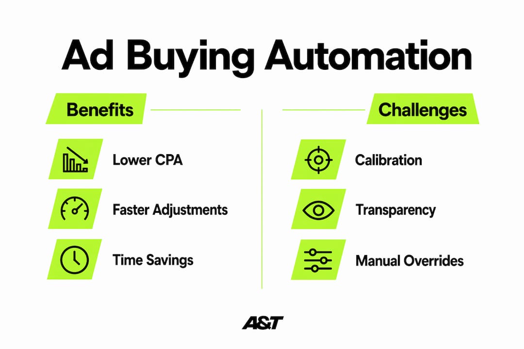 Infographic comparing benefits and challenges of ad buying automation