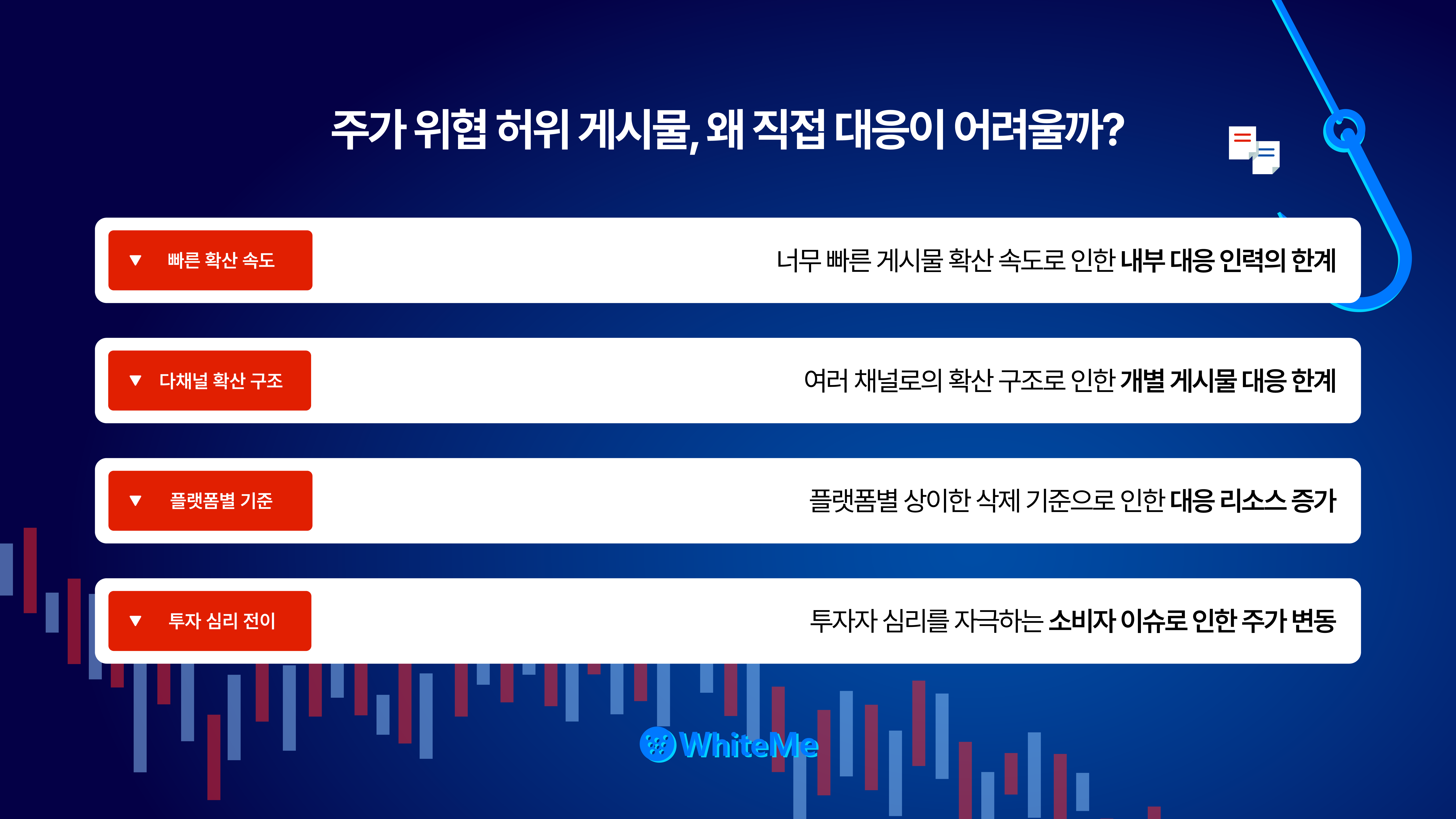 주가하락 허위게시물 삭제