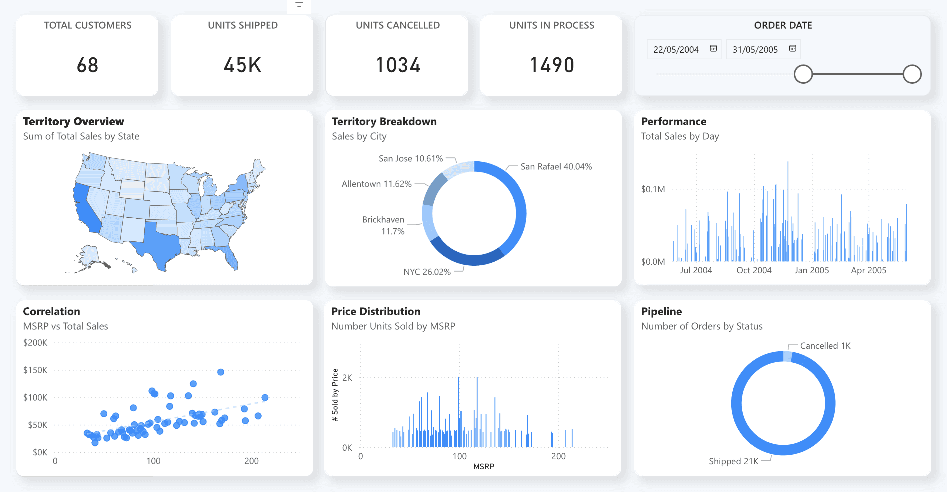 An image of Dreelio's dashboard