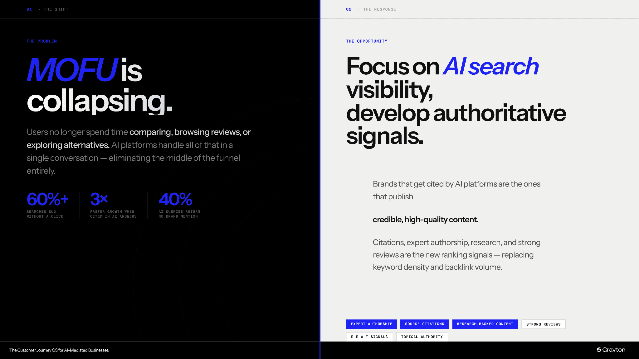 Highlighting MOFU is collapsing.