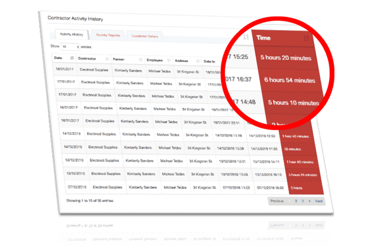 visitor log highlighting time on site