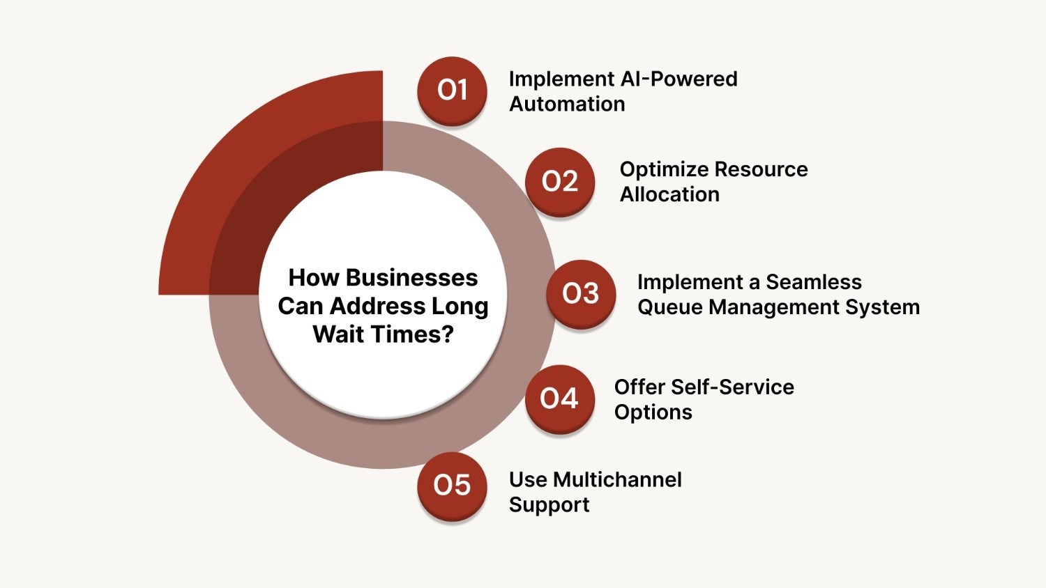 How Businesses Can Address Long Wait Times?