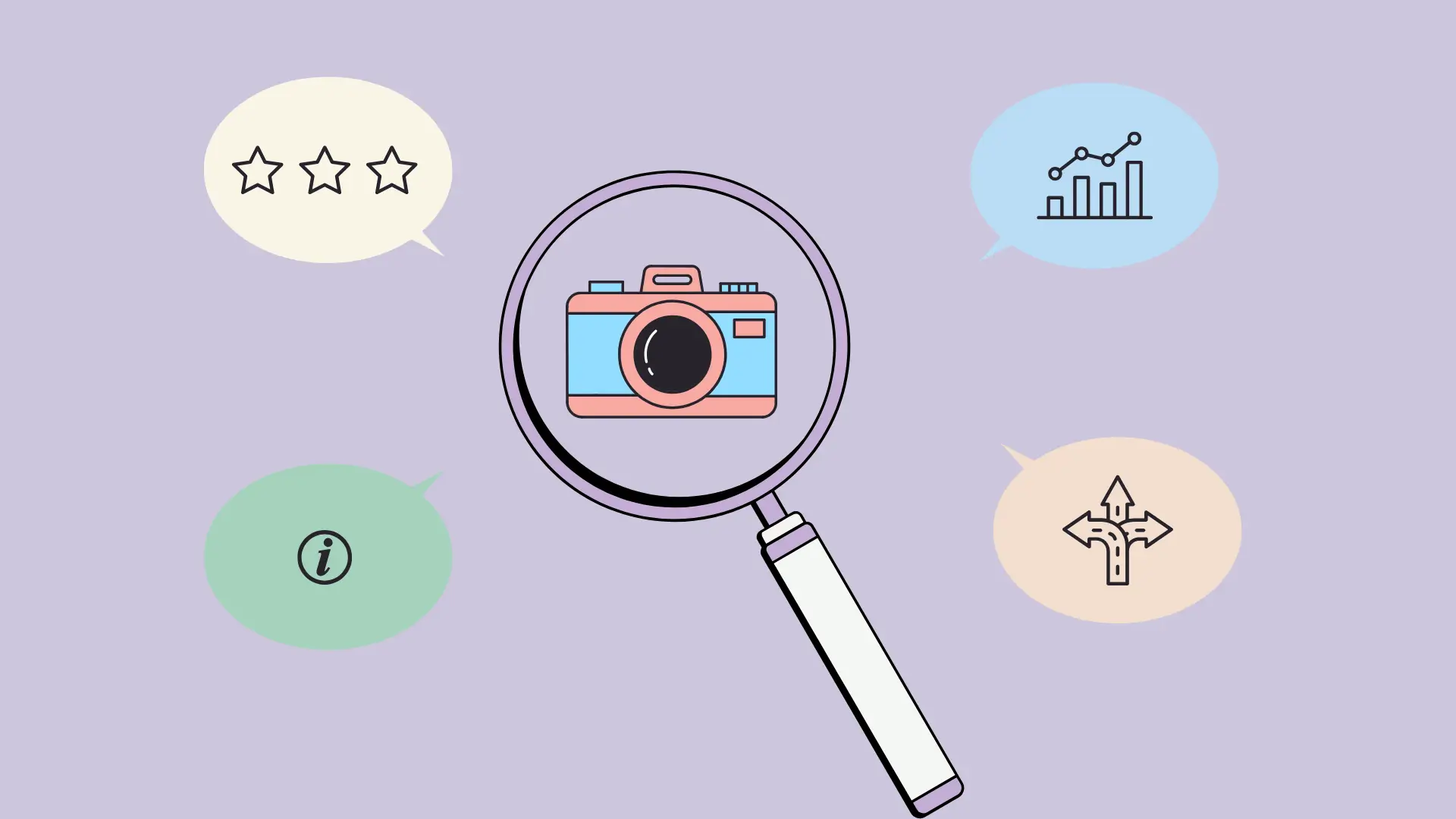 An illustration symbolizing product research. A large magnifying glass is examining a camera icon. The magnifying glass is surrounded by four speech bubbles, each representing a research step: one with stars for reviews, one with a bar chart for price history, one with an "i" for information, and one with splitting paths for comparing alternatives.