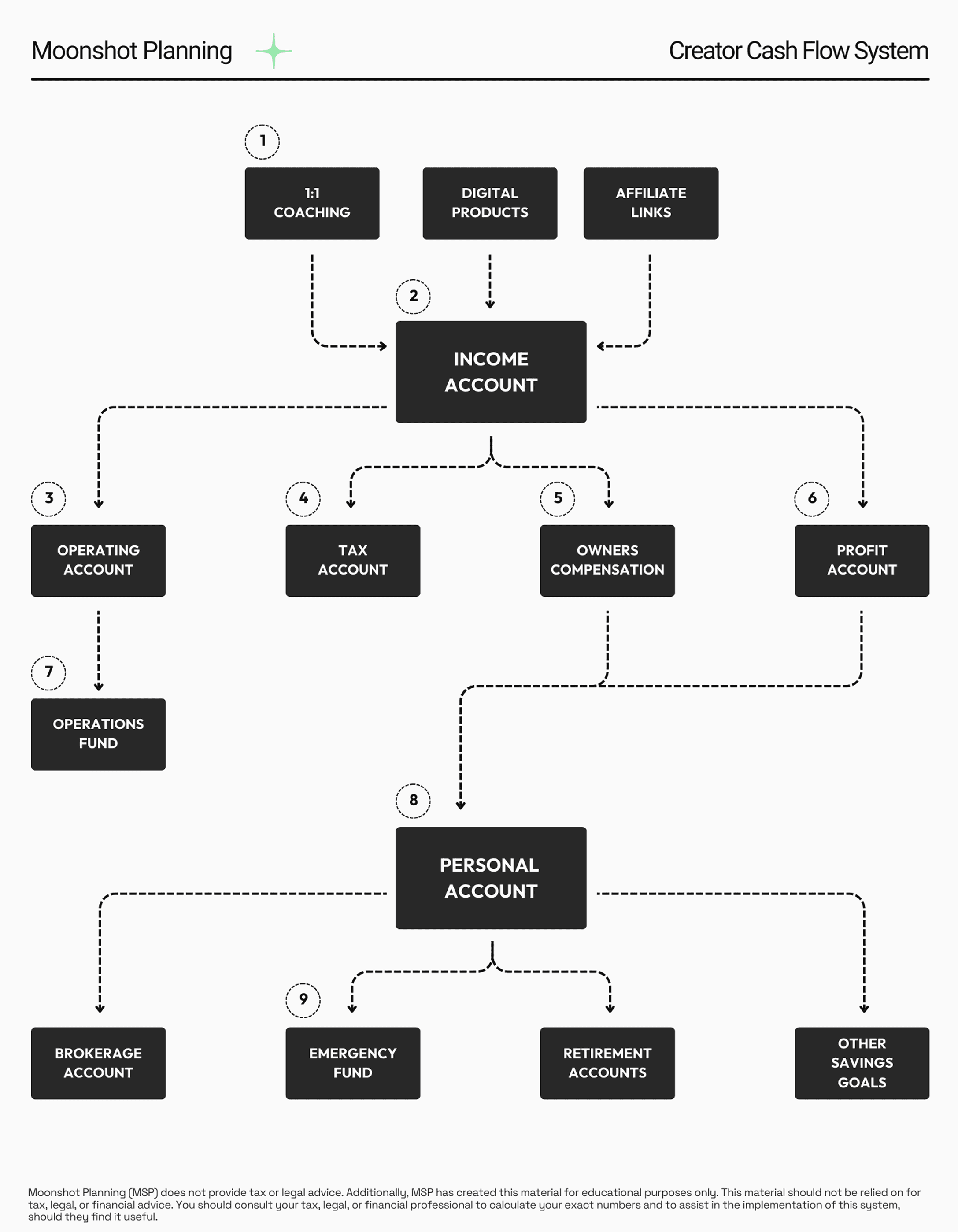 An image of Freelio's project ui