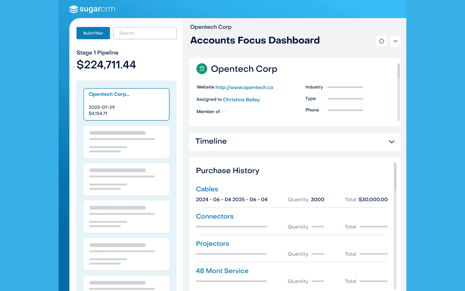 sales automation dashboard in SugarCRM