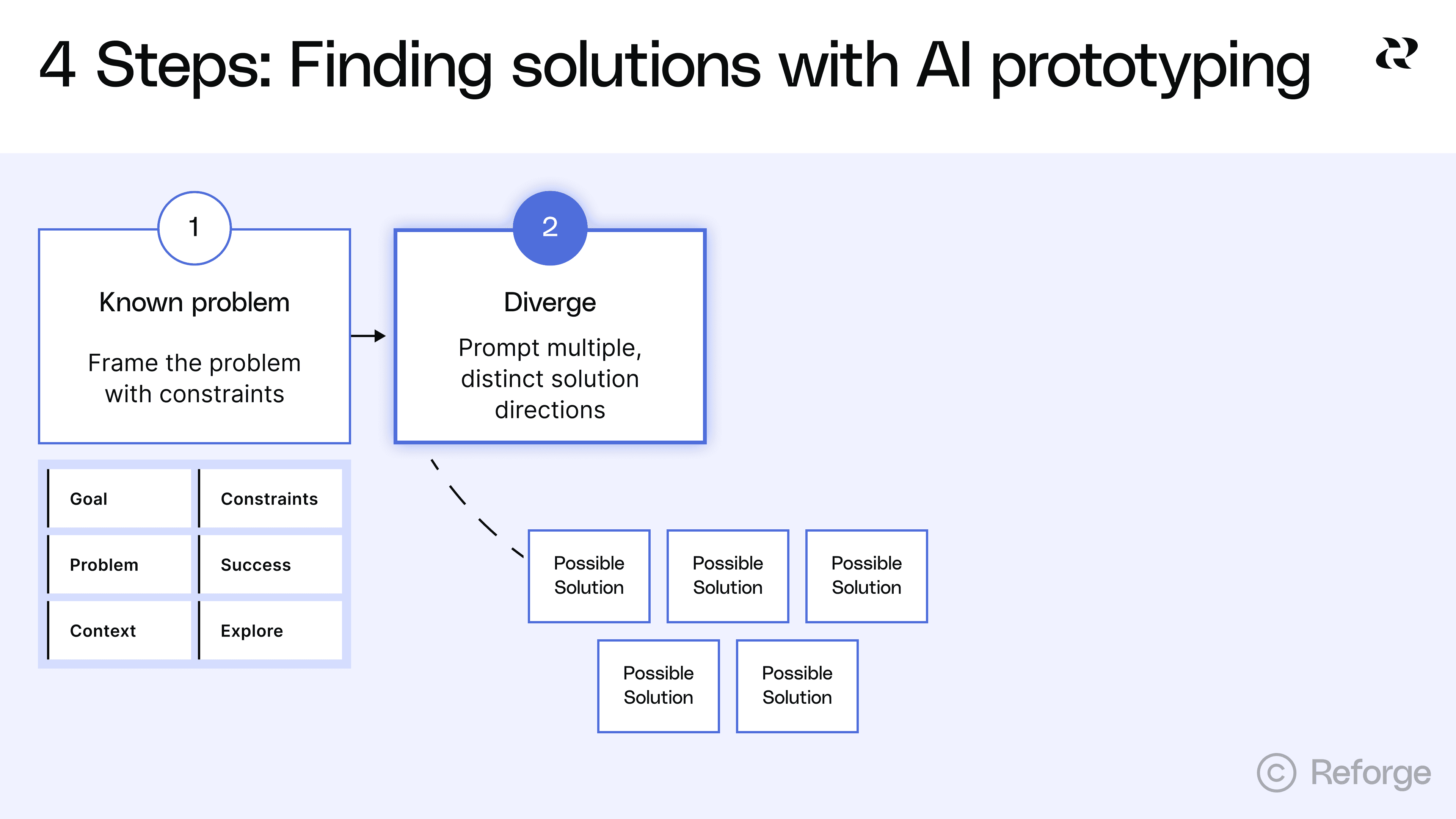 AI prototyping step two