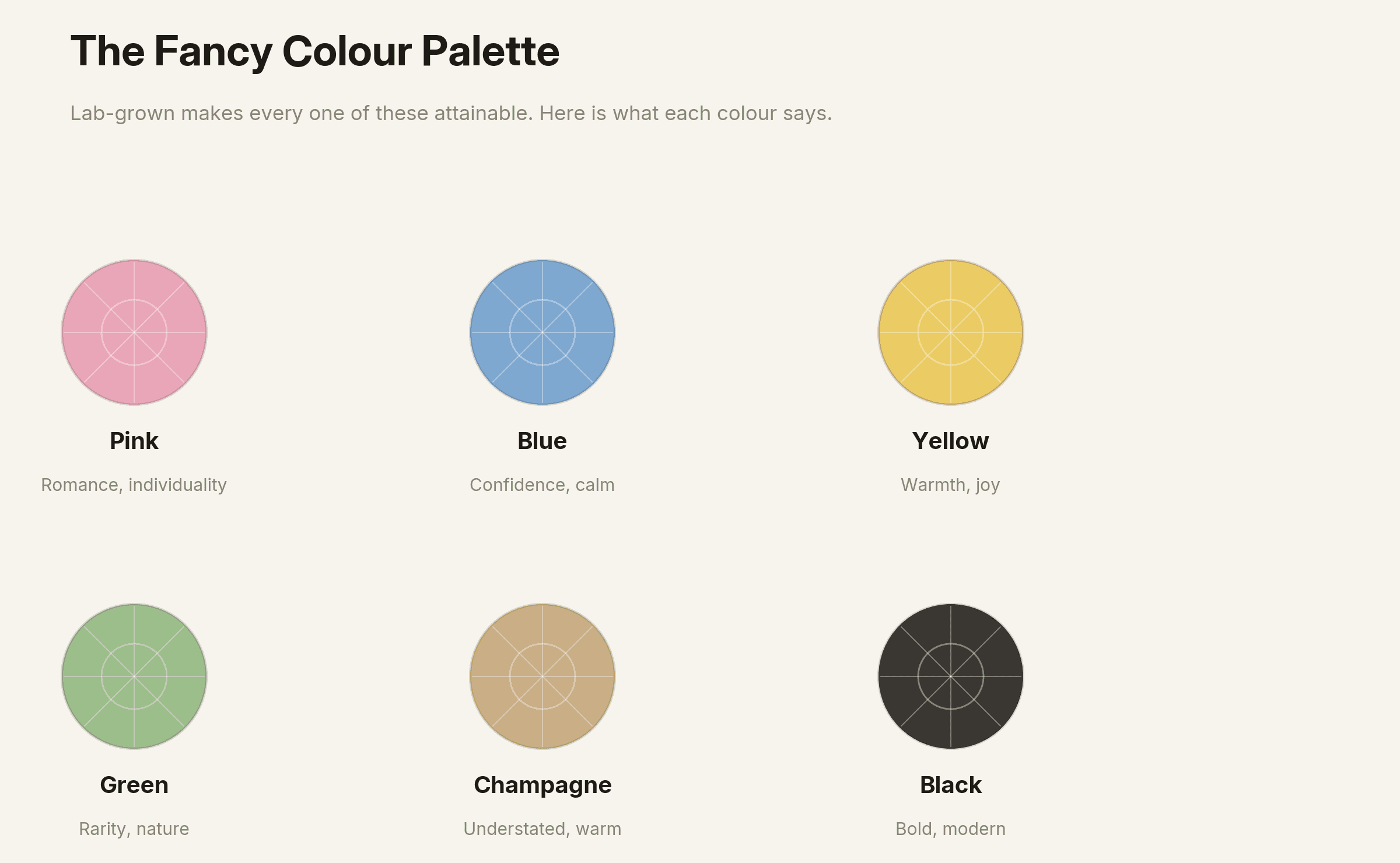 Grid of fancy coloured lab-grown diamonds in pink, blue, yellow, green, champagne and black.