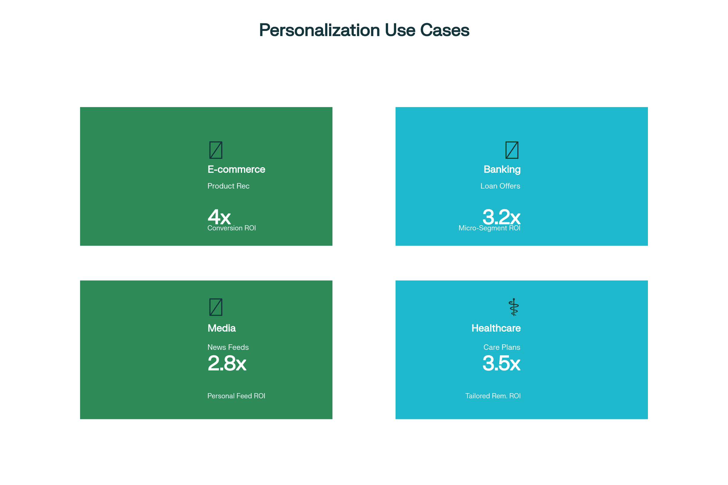 Enterprise Use Cases: Advanced AI Personalization (2025)