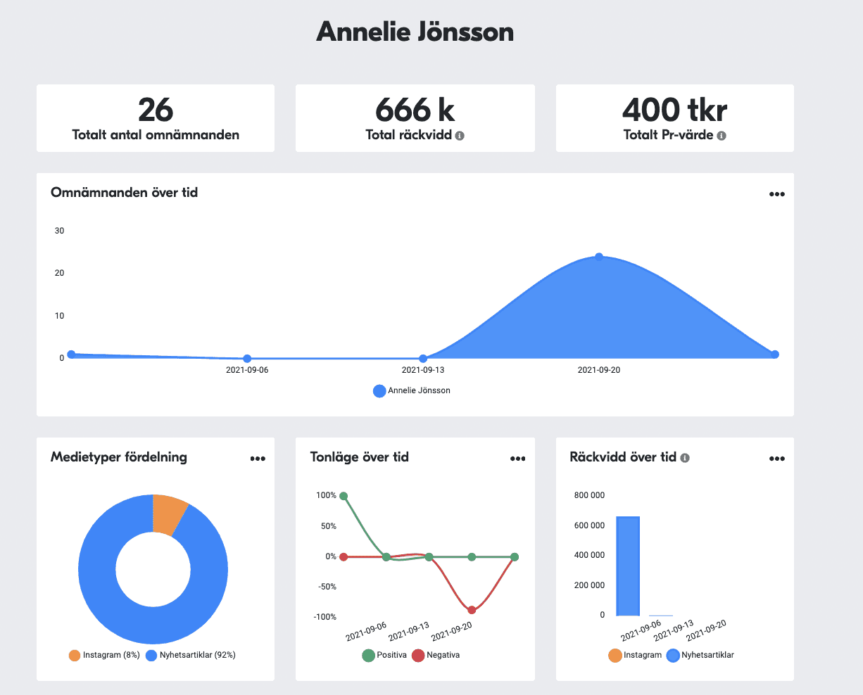  Läs hela rapporten  här . 