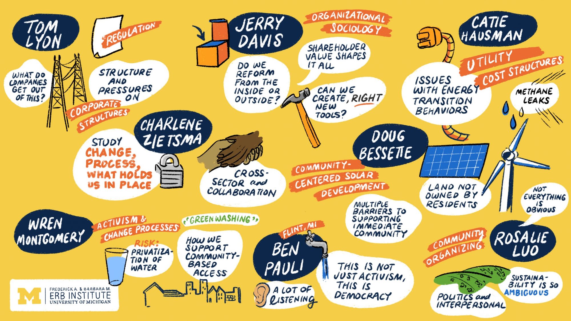 Colorful graphic featuring various speech bubbles with text, set against a bright yellow background.