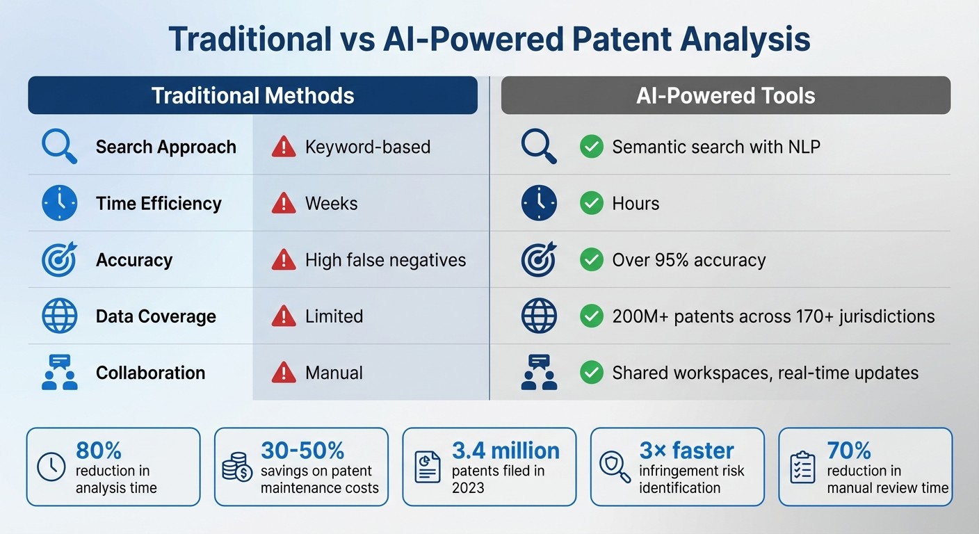 AI vs Traditional Patent Analysis Methods Comparison