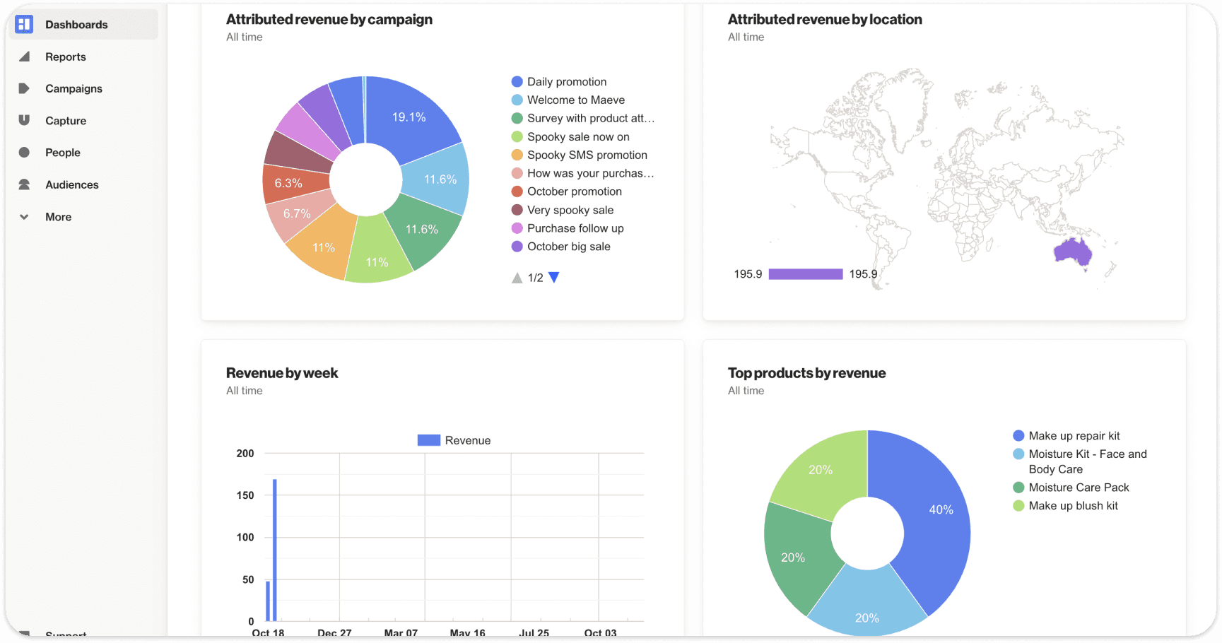 Marketing dashboard