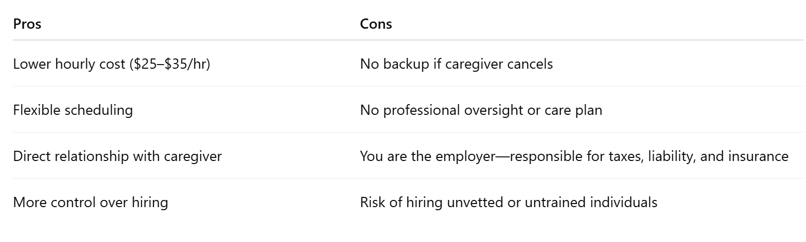 Pros and Cons of Hiring a Private Caregiver in Redmond