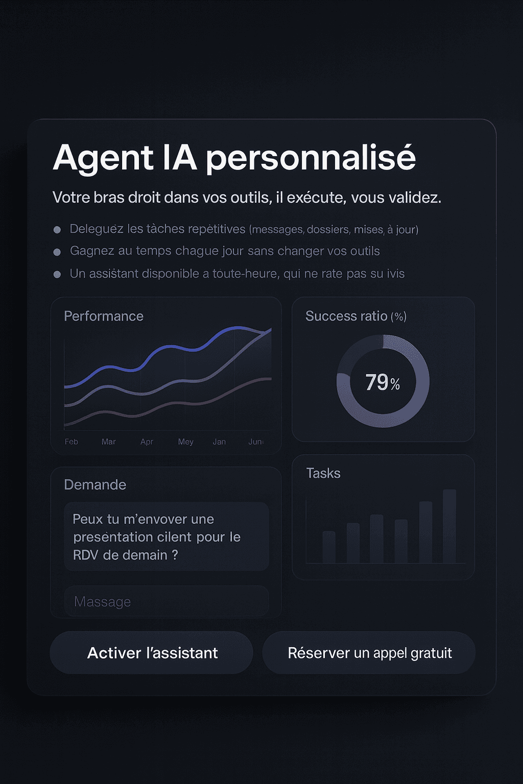 Assistant personnalisé