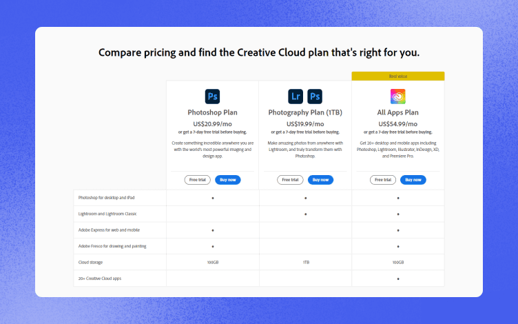 Photoshop Pricing