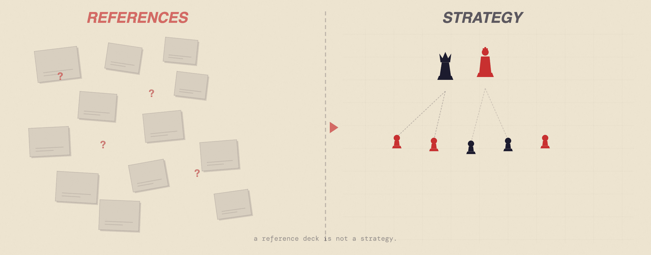 Split graphic comparing scattered reference images to strategic chess piece placement — a reference deck is not a strategy. Raised Media Co.