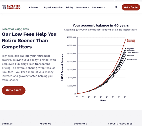 Our Low Fees Help You Retire Sooner Than Competitors