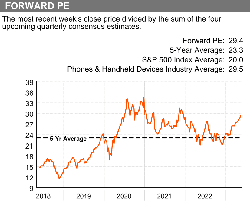 Apple (NASDAQ: AAPL) Share Forecast and Fundamentals