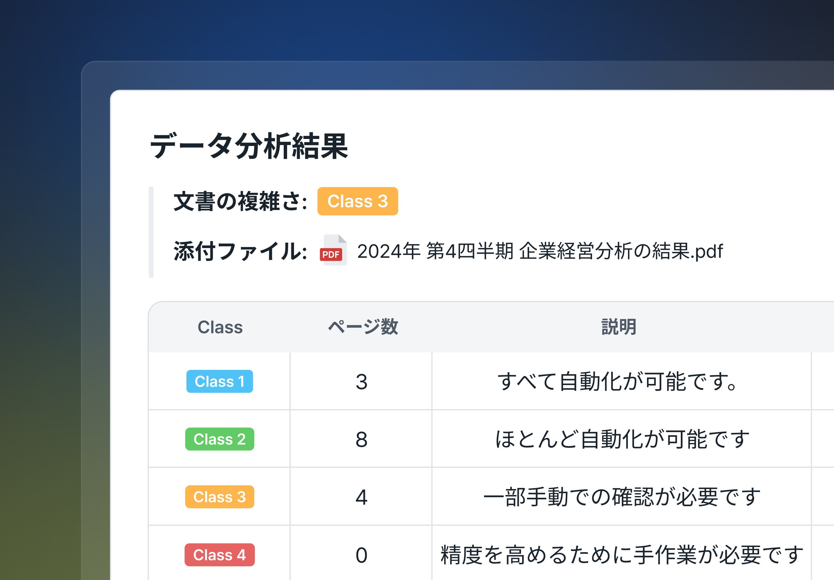 Alpy Knowledge Compiler로 PDF 문서를 복잡도 Class 1에서 4까지로 분류하고 파싱 자동화 가능 여부를 평가한 결과 표를 보여주는 화면