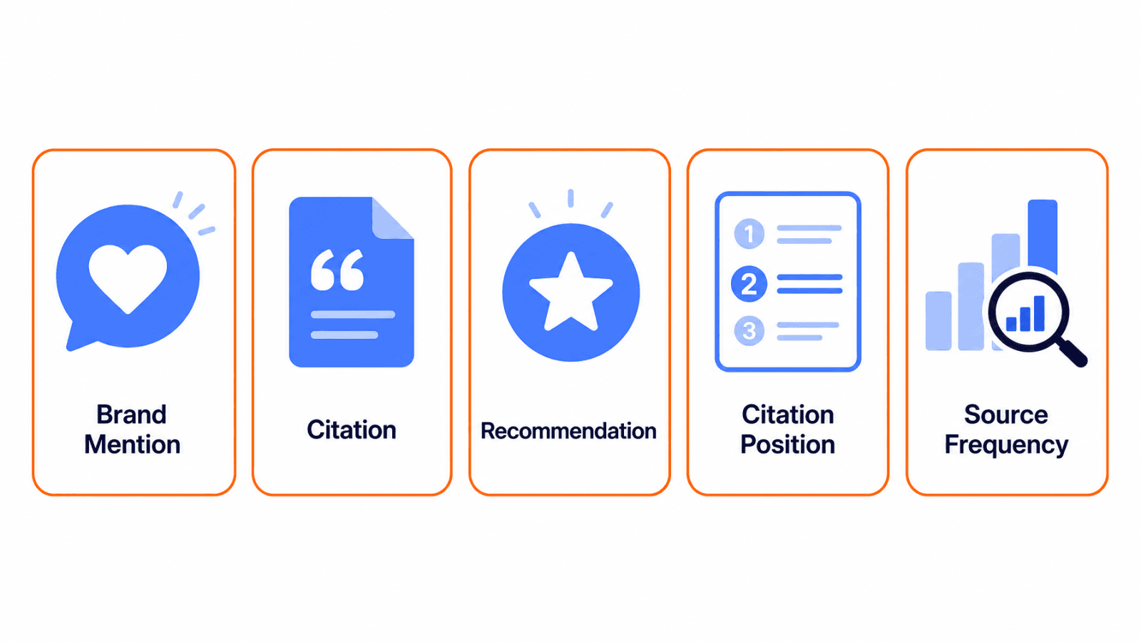 AI citation tracking signal types diagram