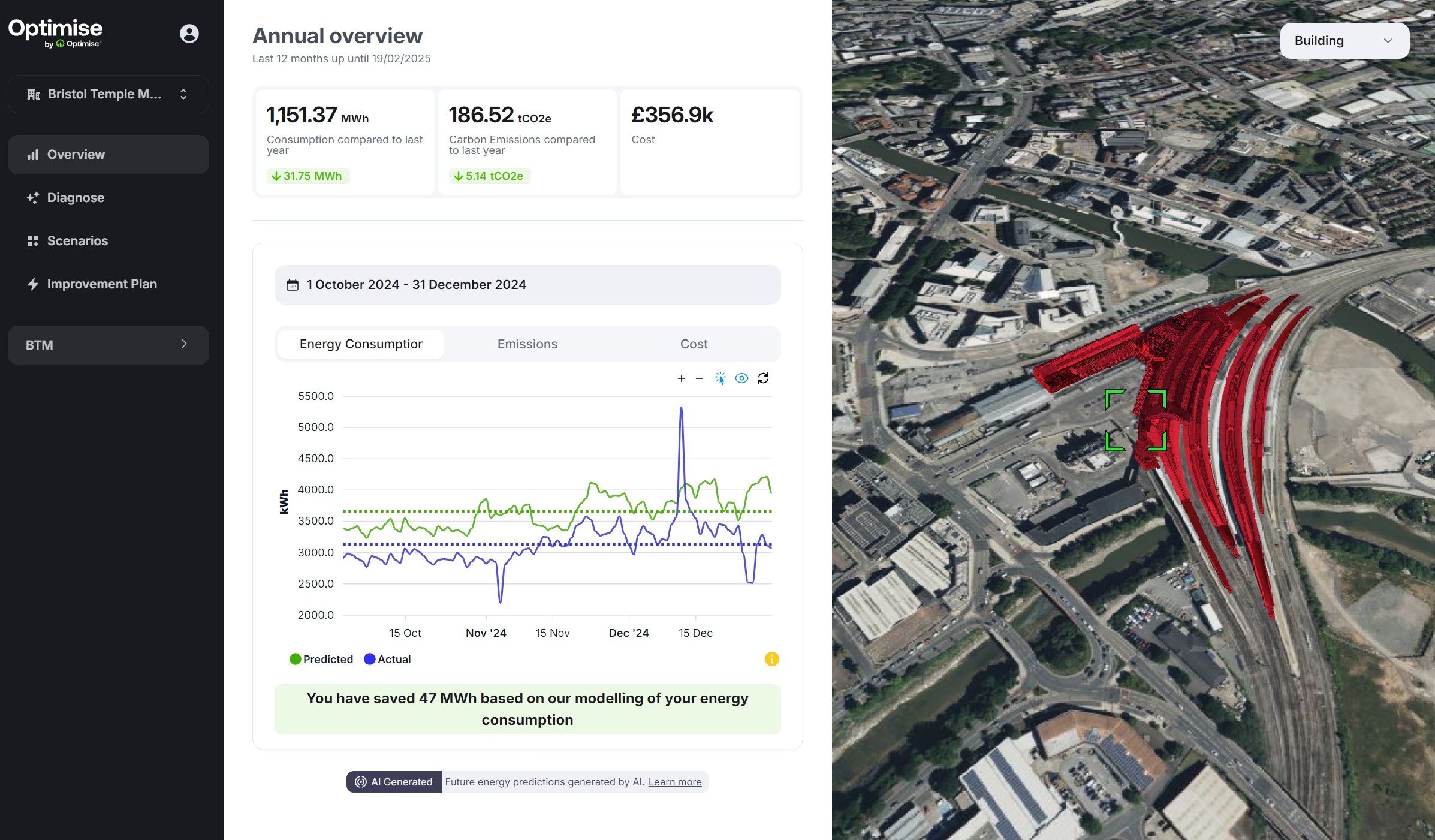 The user interface of Optimise platform showing cost savings of Bistrol Temple Meads Train station