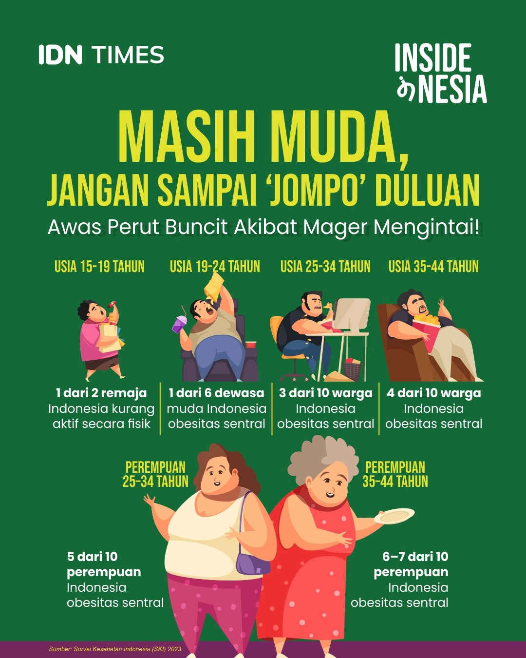 Ancaman obesitas di setiap kalangan umur