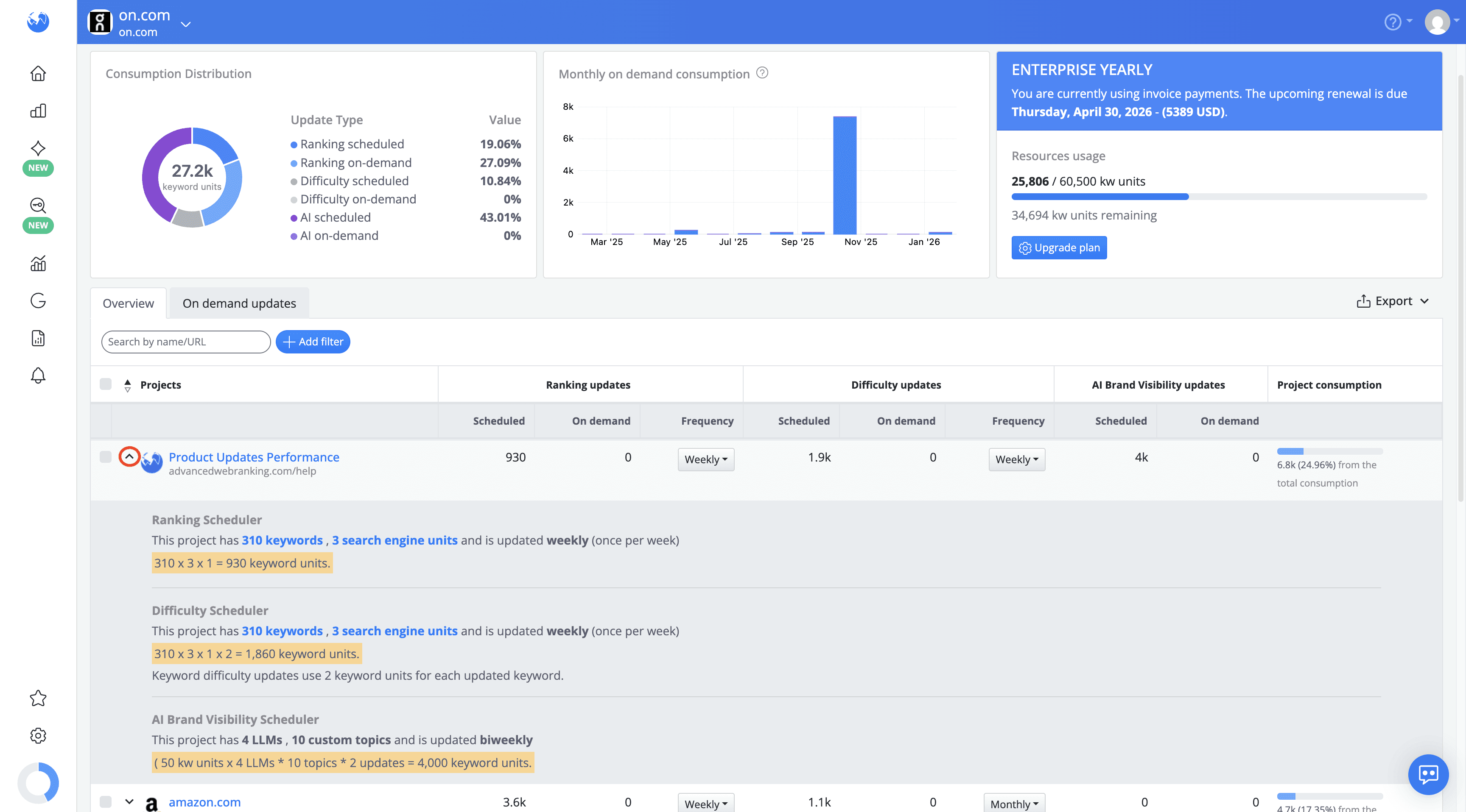 breakdown-of-keyword-units-consumption