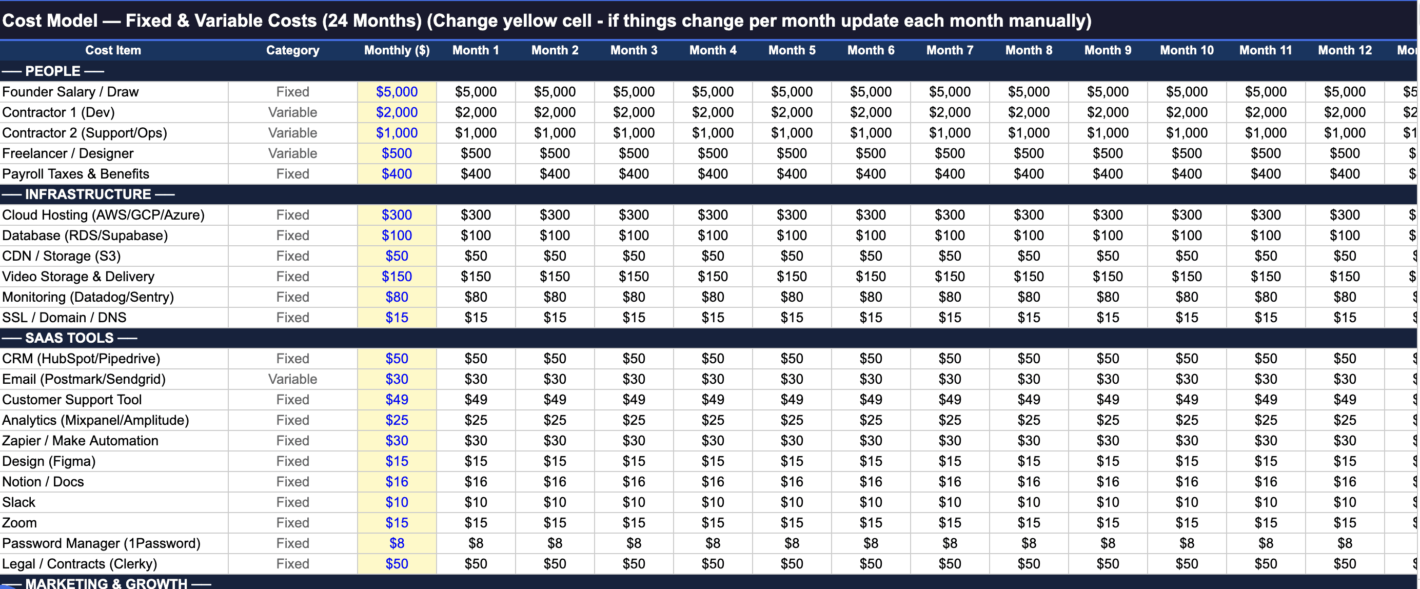 Financial Model Template Cost Model Screenshot