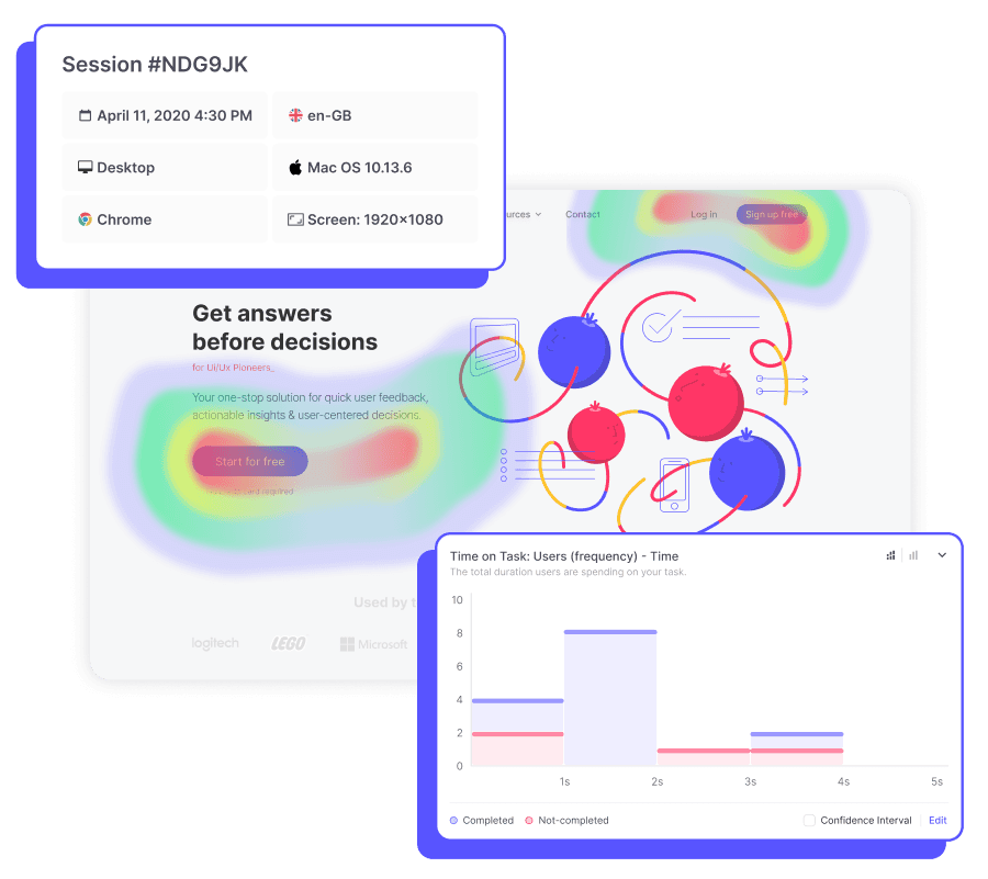Study insights report showing key metrics and feedback summary in Useberry.