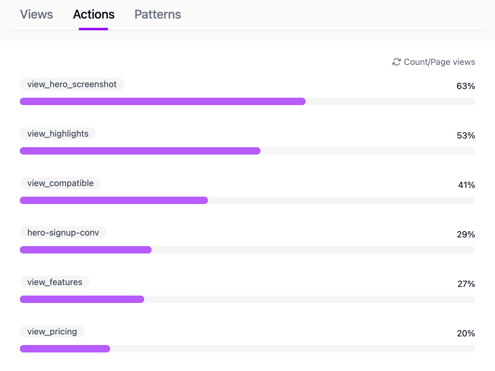 Actions panel example