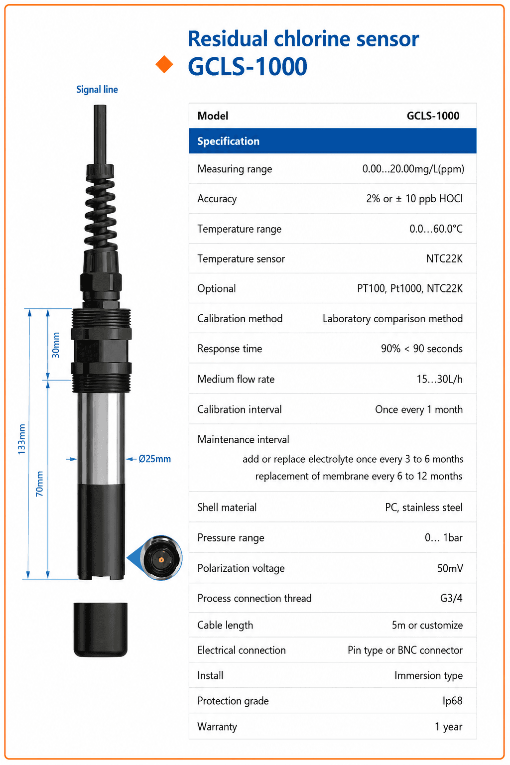 Reliable flow control valve with precision engineering from APS Technology