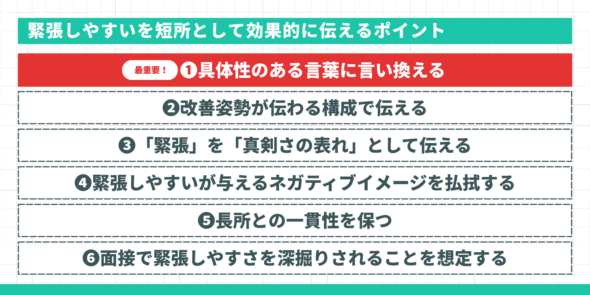 緊張しやすいを短所として効果的に伝えるポイント：具体性のある言葉に言い換える、改善姿勢が伝わる構成で伝える、「緊張」を「真剣さの表れ」として伝える、ネガティブイメージを払拭する、長所との一貫性を保つ、面接で深掘りされることを想定する