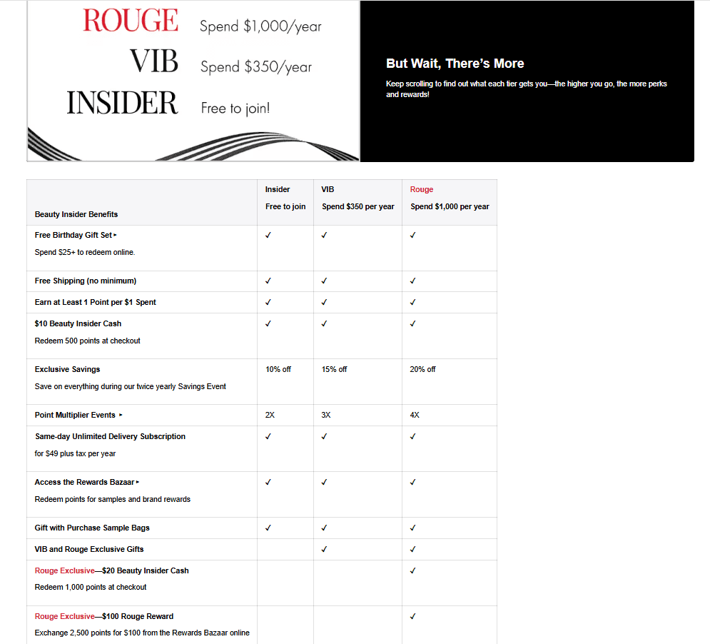 Sephora Beauty Insider loyalty tier comparison table showing Insider, VIB, and Rouge benefits