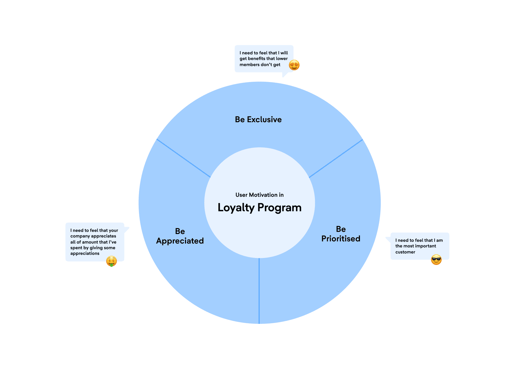 Gotrade's new first user experience